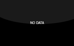 NO DATA